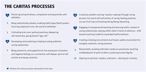 caritas hermes|caritas processes 501c3.